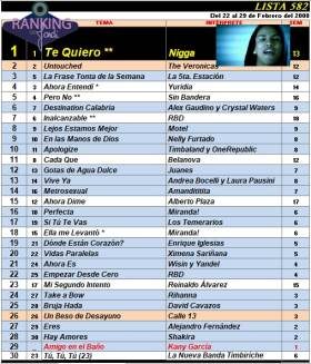 Ranking 582 de 2008